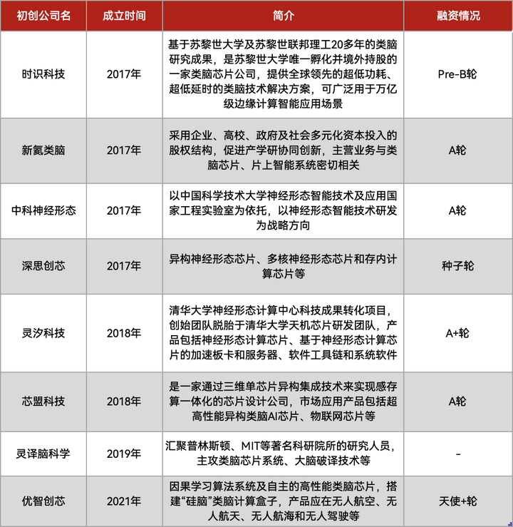 类脑计算，进入边缘AI  第10张