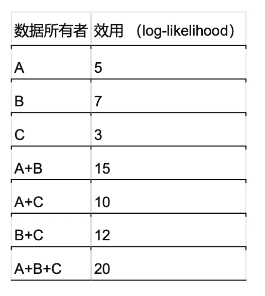 AI训练数据的版权保护-公地的悲剧还是合作的繁荣-  第18张