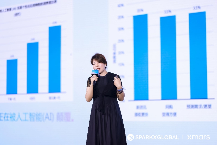 中国品牌全球化的Next Level，AI 如何带来「加速度」  第2张