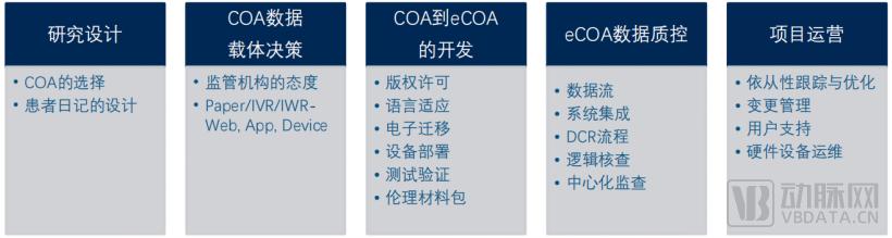 背靠医药出海，这个百亿赛道即将起飞  第1张