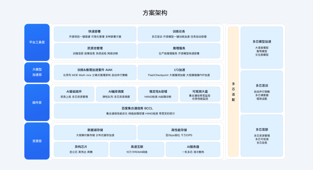 现在的AI创业，原来还可以这样玩...  第7张