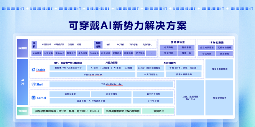 现在的AI创业，原来还可以这样玩...  第11张