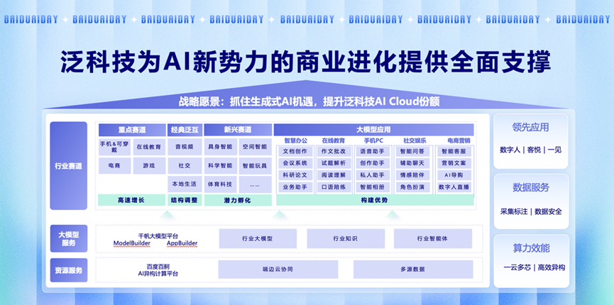现在的AI创业，原来还可以这样玩...  第12张