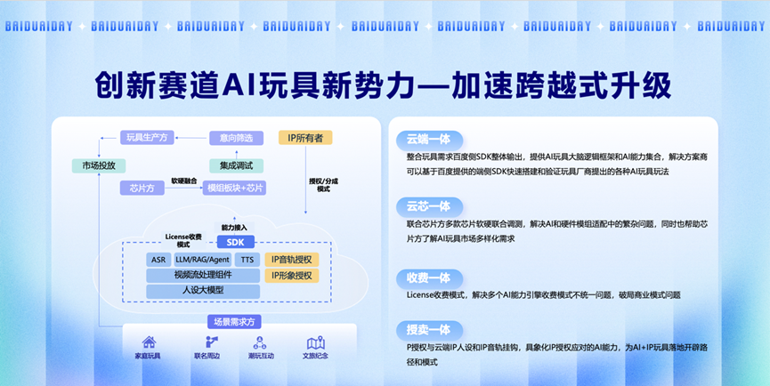 现在的AI创业，原来还可以这样玩...  第13张