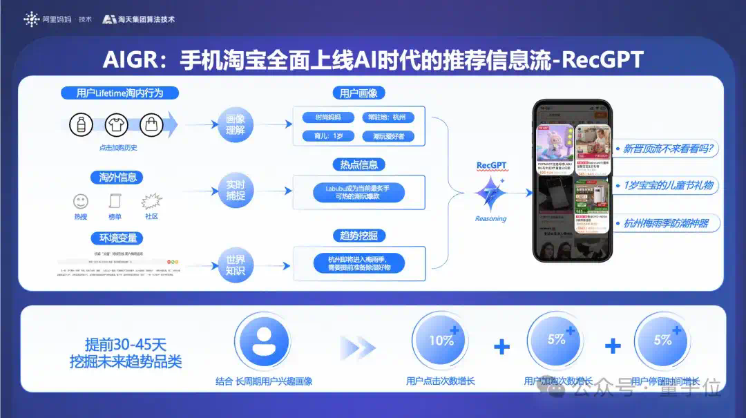 不走寻常路的淘天技术节：AI狼人杀、Poster路演、博见社轮番上阵  第4张