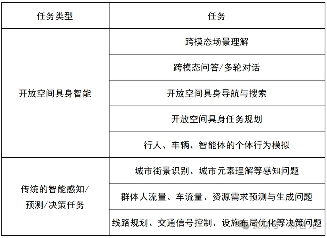 虚幻5加持，清华发布首个「真实开放环境具身智能平台」与基准测试集EmbodiedCity！  第11张