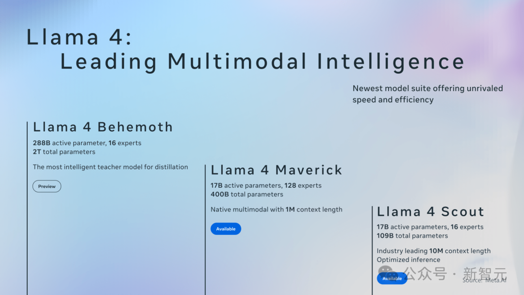 Meta两员大将回流OpenAI，30天爆赚800万？刚入职闪回巢，小扎钞能力失效  第26张