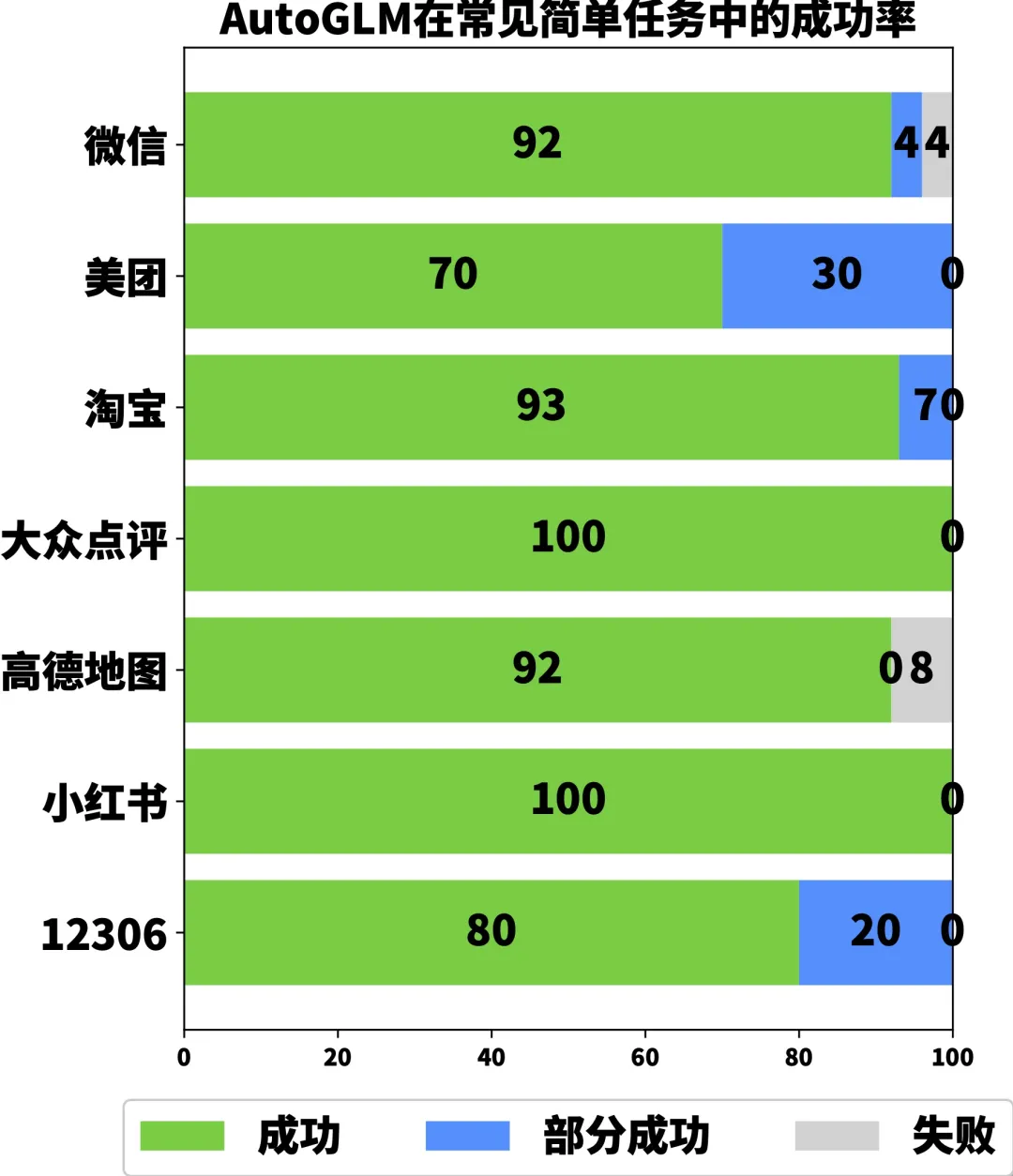 大模型的2024年：我们对AI的发展脱敏了  第8张