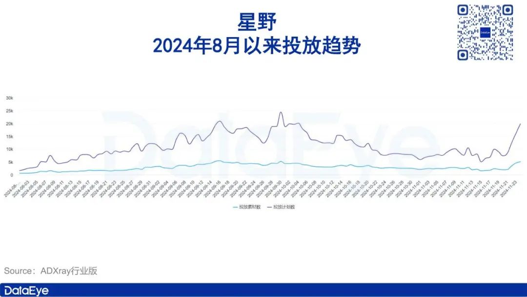 获米哈游、腾讯投资，这款产品一边高速增长、一边面临争议？  第1张