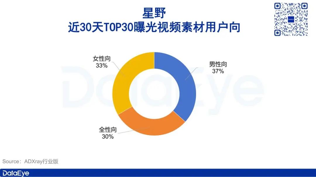 获米哈游、腾讯投资，这款产品一边高速增长、一边面临争议？  第3张