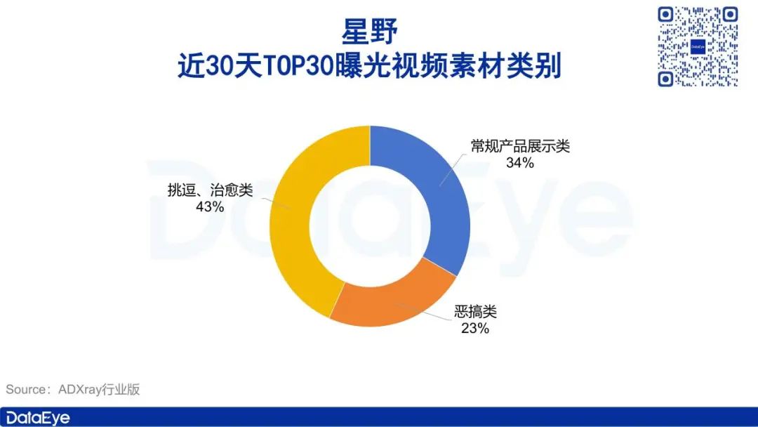 获米哈游、腾讯投资，这款产品一边高速增长、一边面临争议？  第4张