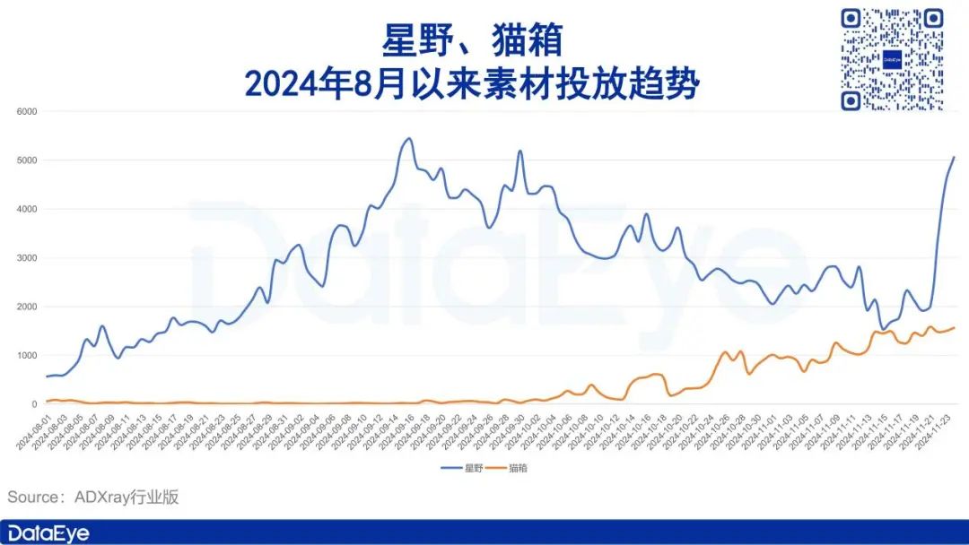 获米哈游、腾讯投资，这款产品一边高速增长、一边面临争议？  第9张