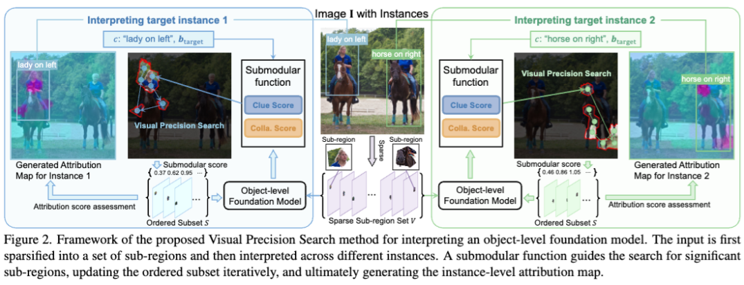 CVPR 2025 Highlight - 国科大等新方法破译多模态「黑箱」，精准揪出犯错元凶  第9张