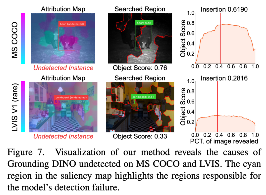 CVPR 2025 Highlight - 国科大等新方法破译多模态「黑箱」，精准揪出犯错元凶  第18张