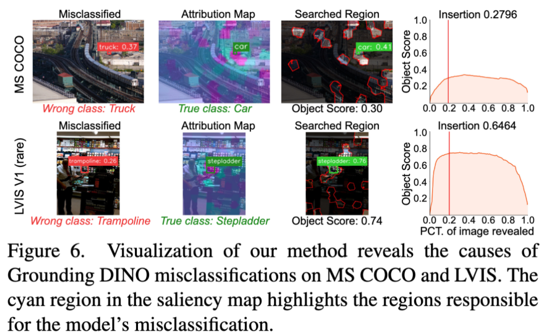 CVPR 2025 Highlight - 国科大等新方法破译多模态「黑箱」，精准揪出犯错元凶  第17张