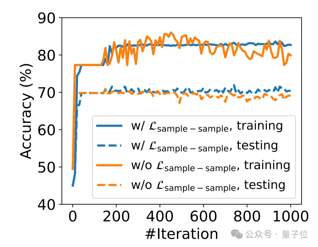 大模型“取长补短”新思路入选NeurIPS&#39;24，显著优于现有路由方法，南科大港科大出品  第10张