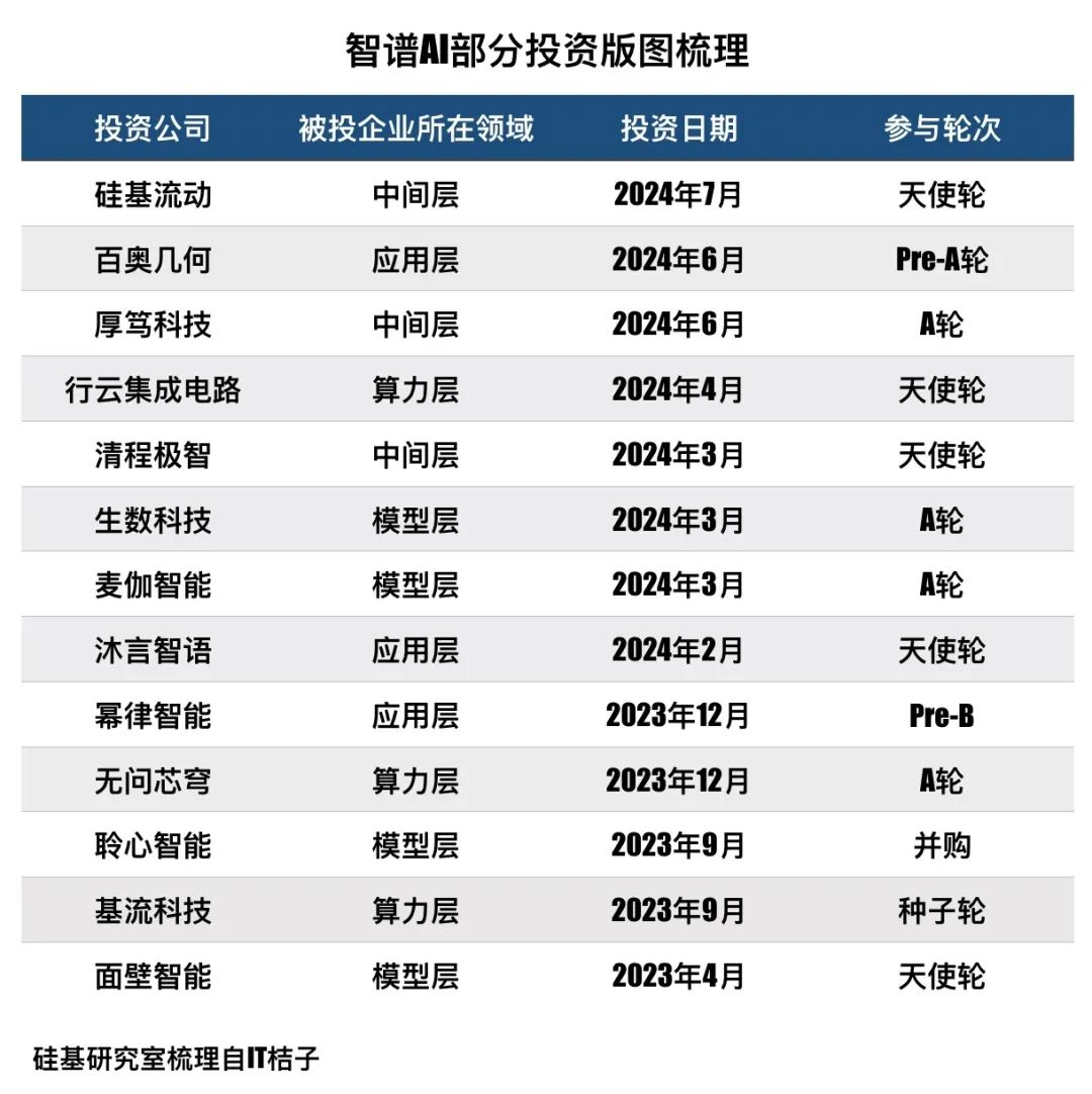 「大模型五虎」的B面：一边找钱，一边撒钱  第1张