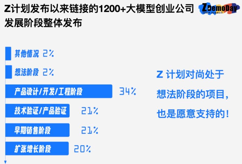 「大模型五虎」的B面：一边找钱，一边撒钱  第2张