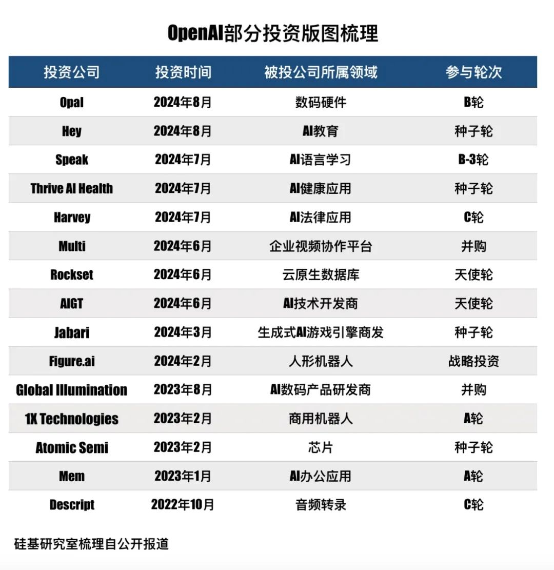 「大模型五虎」的B面：一边找钱，一边撒钱  第3张