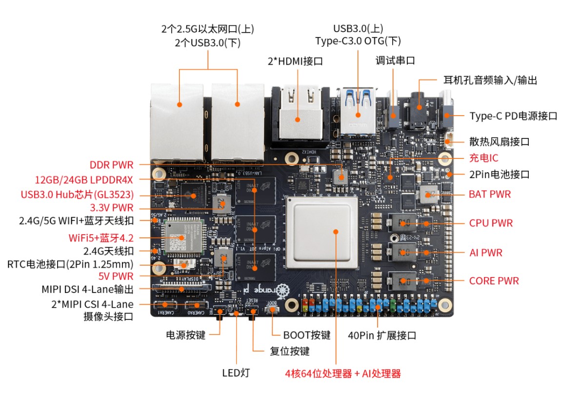 OrangePi AIpro（20T）亮相WAIC，迅龙软件打造“AI+鸿蒙”新蓝图  第5张