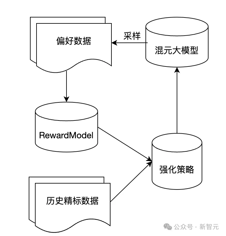 腾讯最新万亿参数异构MoE上线，技术细节首次曝光！权威评测国内第一，直逼GPT-4o  第5张