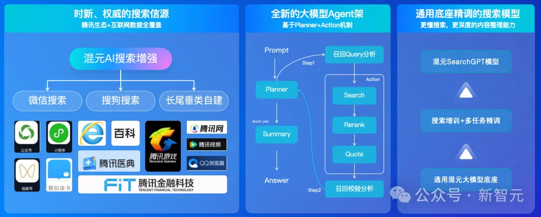腾讯最新万亿参数异构MoE上线，技术细节首次曝光！权威评测国内第一，直逼GPT-4o  第6张