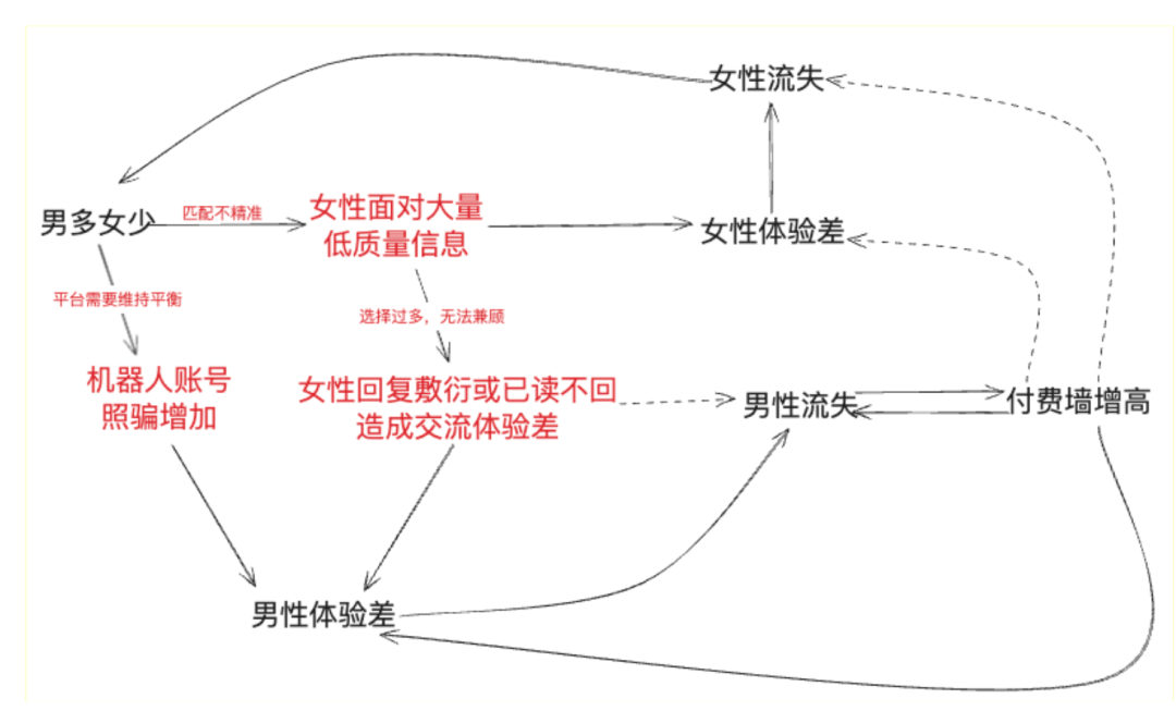 a16z等顶级VC投资超百万美元，AI时代能否跑出自己的Tinder？  第2张