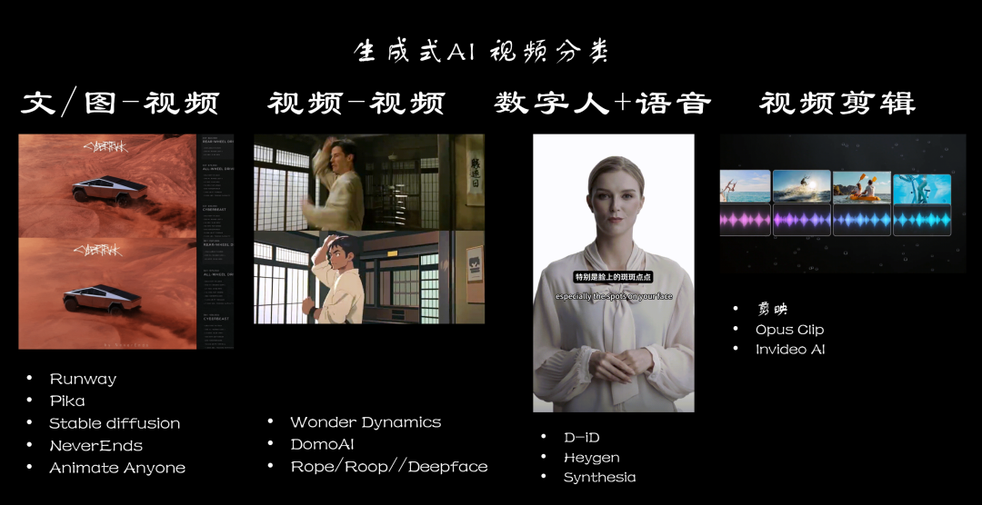 一文了解生成式AI视频  第2张