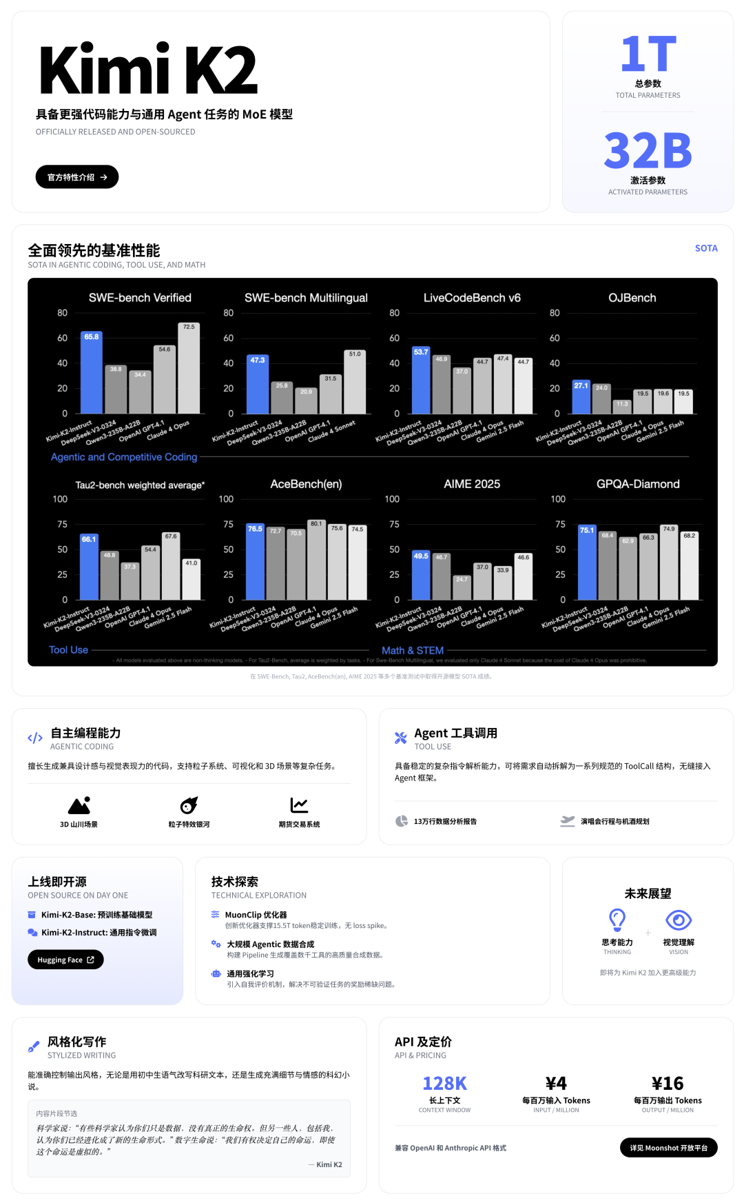 Kimi 的新模型，真的好用吗？  第3张