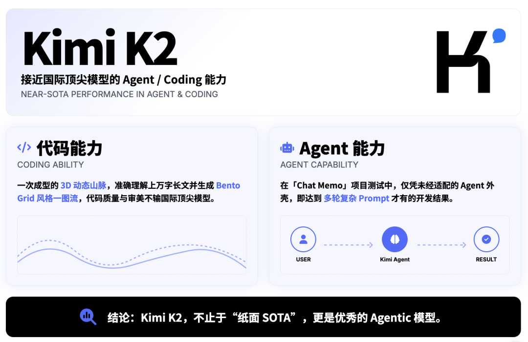 Kimi 的新模型，真的好用吗？  第35张