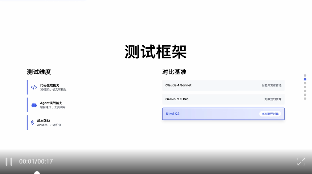 Kimi 的新模型，真的好用吗？  第36张