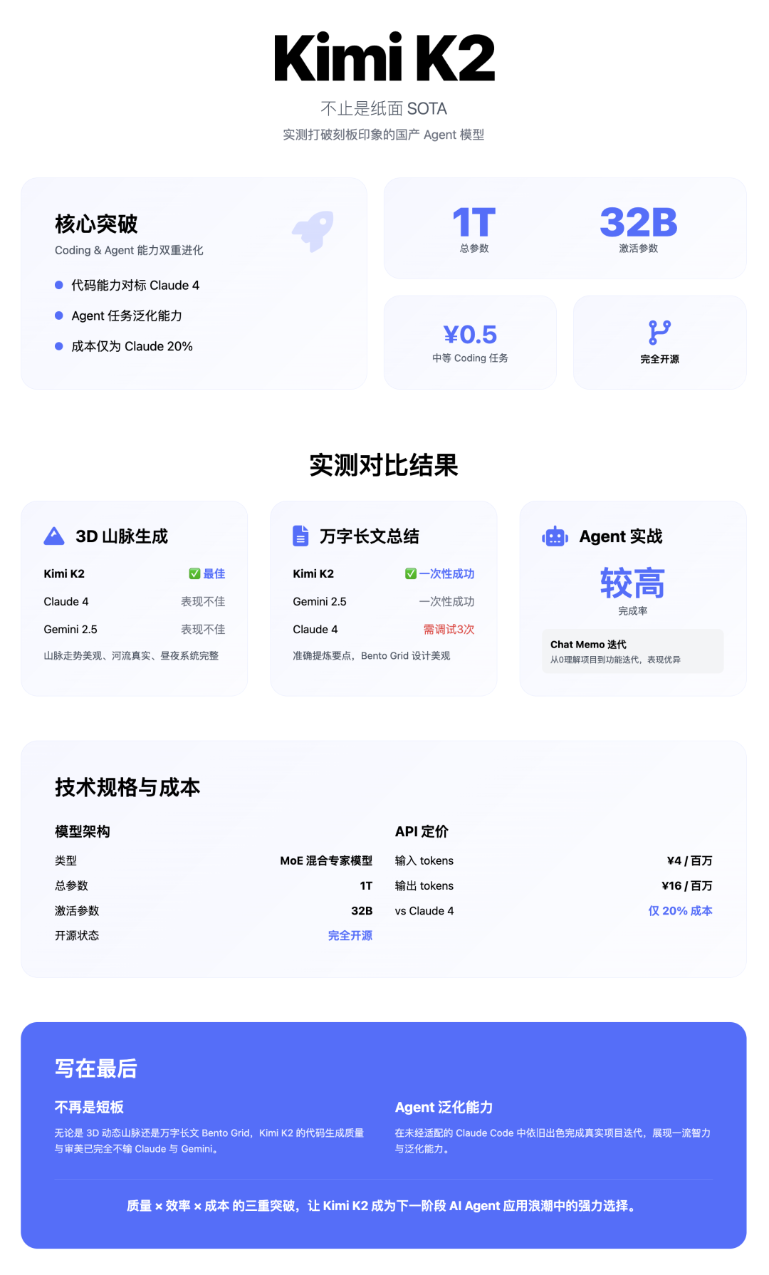 Kimi 的新模型，真的好用吗？  第37张