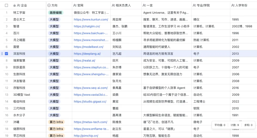 盘点丨那些 AI 公司悄咪咪上线的产品（七）  第3张