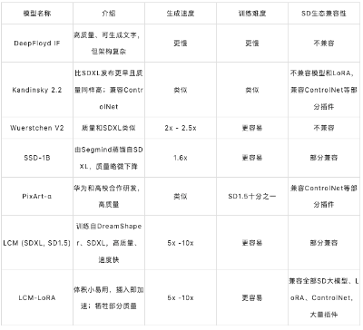 文生图10倍速，视频实时渲染！清华发布LCM：兼容全部SD大模型、LoRA、插件等  第3张