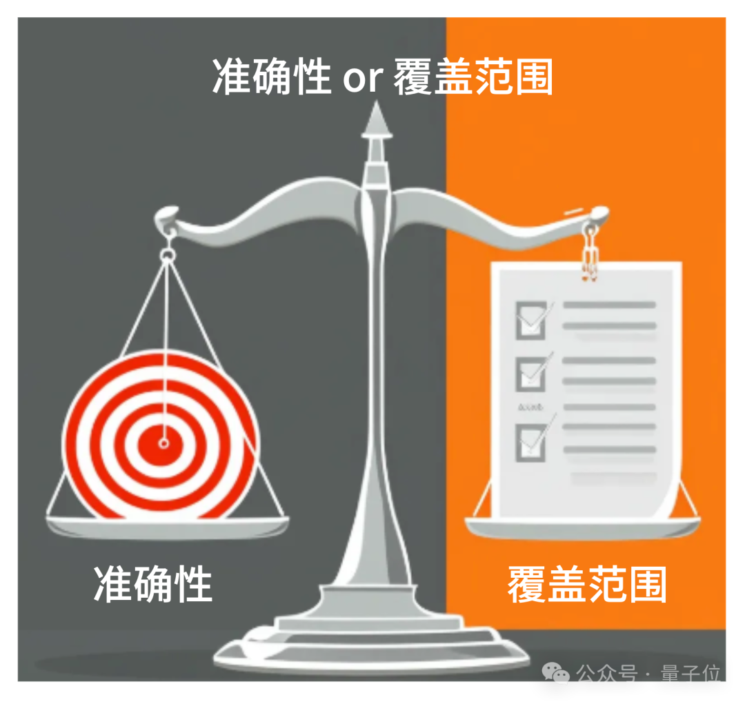 砍掉99%采样成本！腾讯AI Lab提出大模型无监督训练新技术  第5张