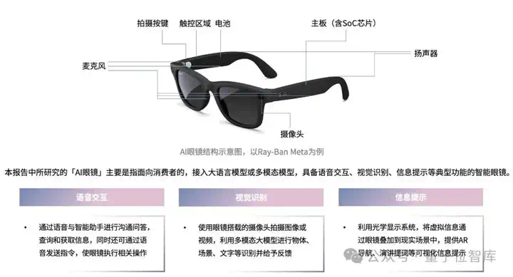 最新AI眼镜格局报告：百镜大战拉开序幕，阿里DeepSeek高通成幕后赢家  第2张
