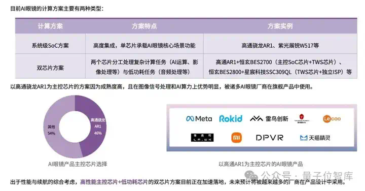 最新AI眼镜格局报告：百镜大战拉开序幕，阿里DeepSeek高通成幕后赢家  第5张