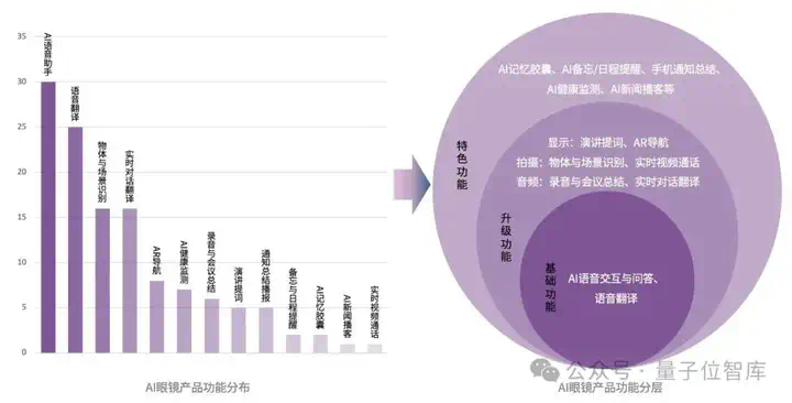 最新AI眼镜格局报告：百镜大战拉开序幕，阿里DeepSeek高通成幕后赢家  第6张