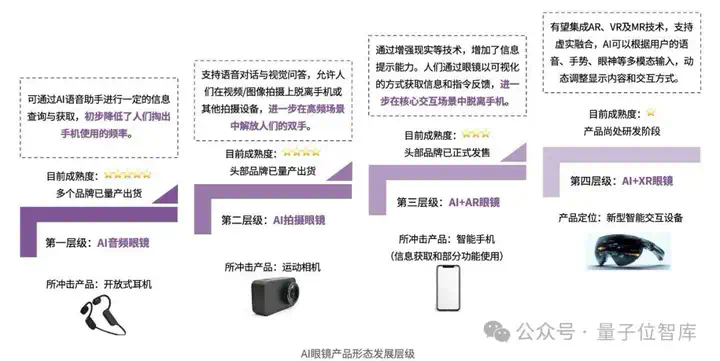 最新AI眼镜格局报告：百镜大战拉开序幕，阿里DeepSeek高通成幕后赢家  第8张