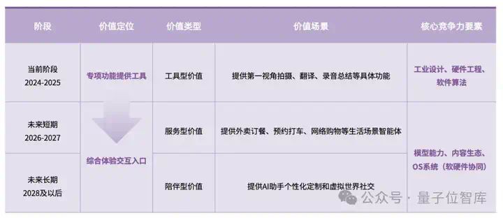 最新AI眼镜格局报告：百镜大战拉开序幕，阿里DeepSeek高通成幕后赢家  第10张