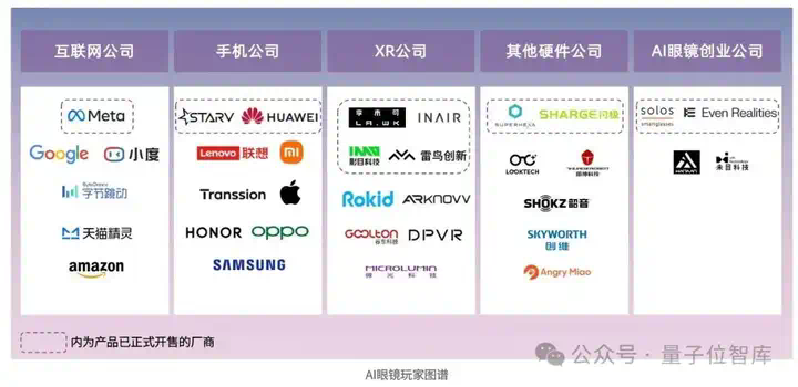 最新AI眼镜格局报告：百镜大战拉开序幕，阿里DeepSeek高通成幕后赢家  第13张