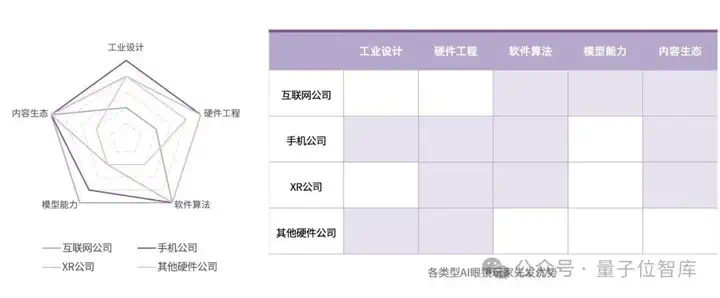 最新AI眼镜格局报告：百镜大战拉开序幕，阿里DeepSeek高通成幕后赢家  第14张