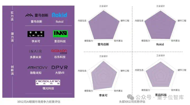 最新AI眼镜格局报告：百镜大战拉开序幕，阿里DeepSeek高通成幕后赢家  第15张
