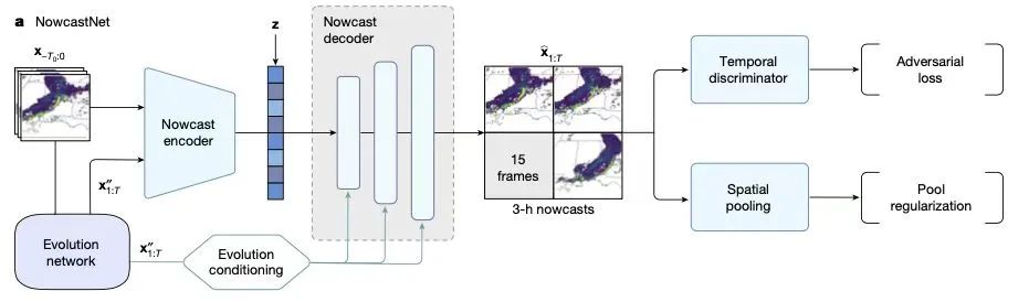 世界气象组织最新报告：AI 正在革新天气预报，更快、更便宜、更易获得  第4张