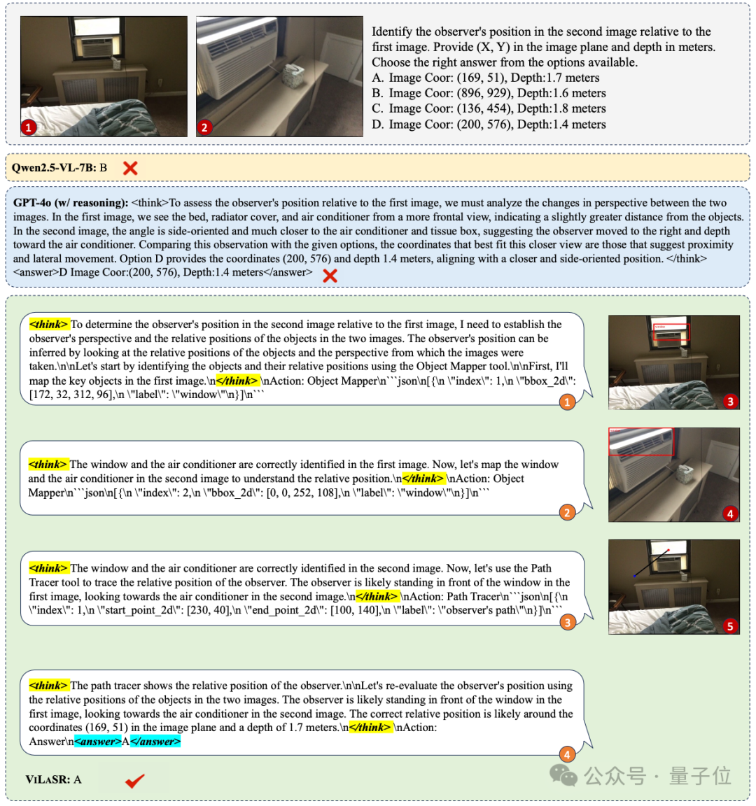 大模型掌握人类空间思考能力！三阶段训练框架学会“边画边想”，5个基准平均提升18.4%  第9张