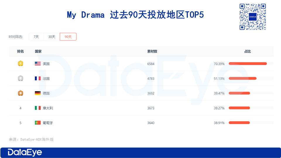 乌克兰公司入局短剧：年入6亿，又转做AI聊天？称AI能降40%成本  第8张