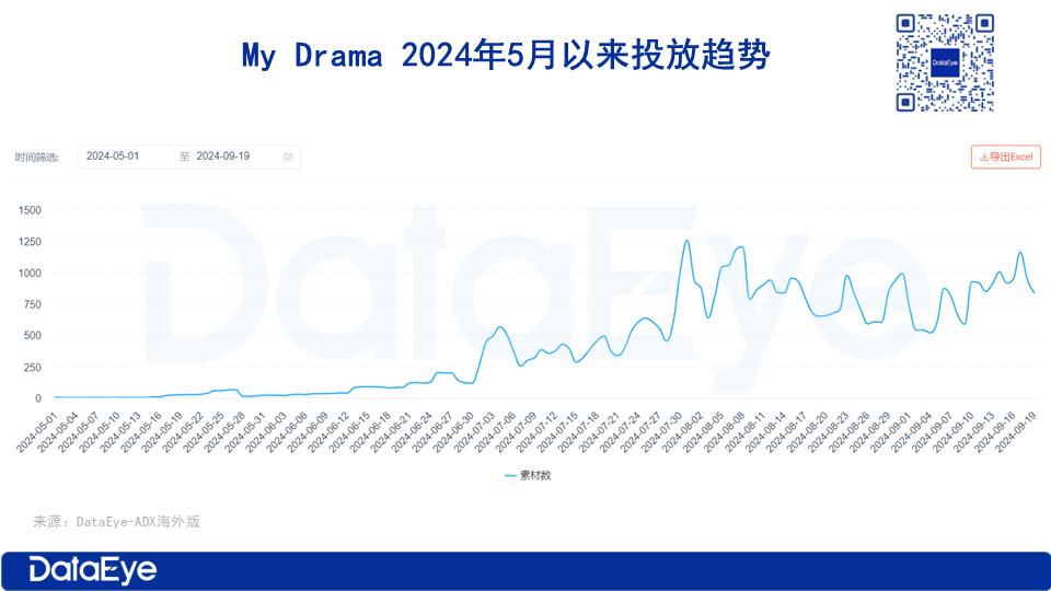 乌克兰公司入局短剧：年入6亿，又转做AI聊天？称AI能降40%成本  第7张