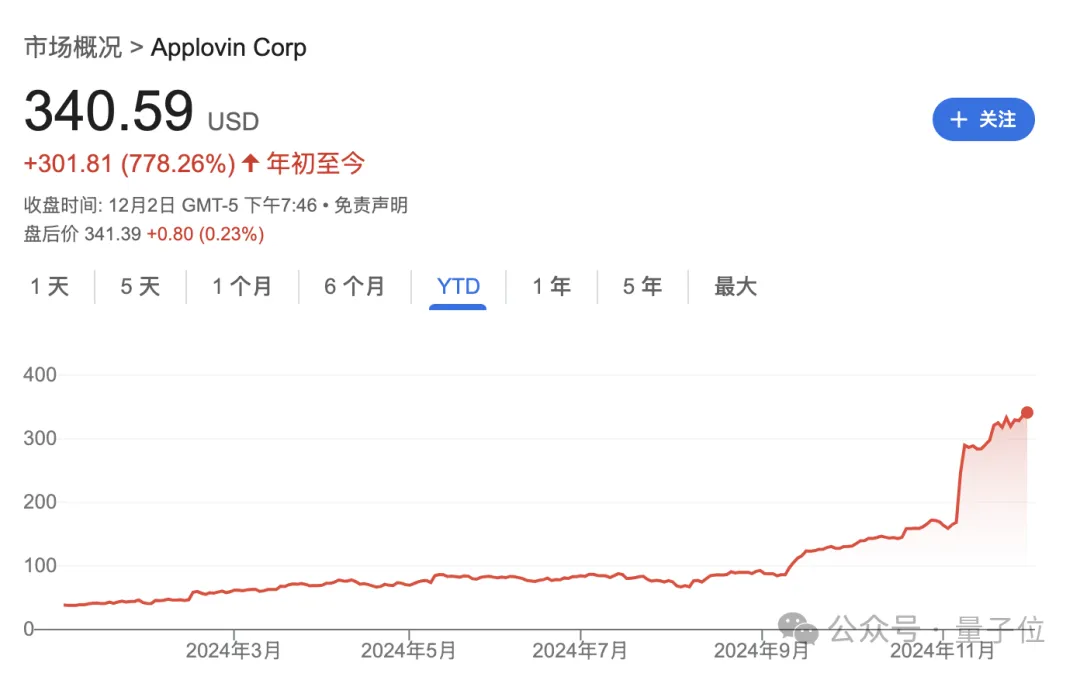 AI营销的风，还是吹到了A股  第1张