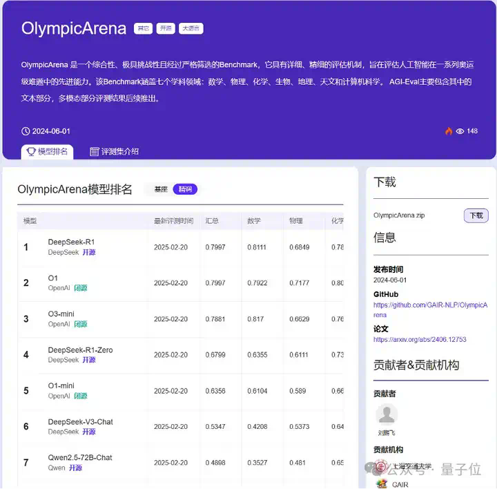 奥赛级AI基准来了：难倒所有模型，GPT-4o仅考34分，上海交大出品  第5张