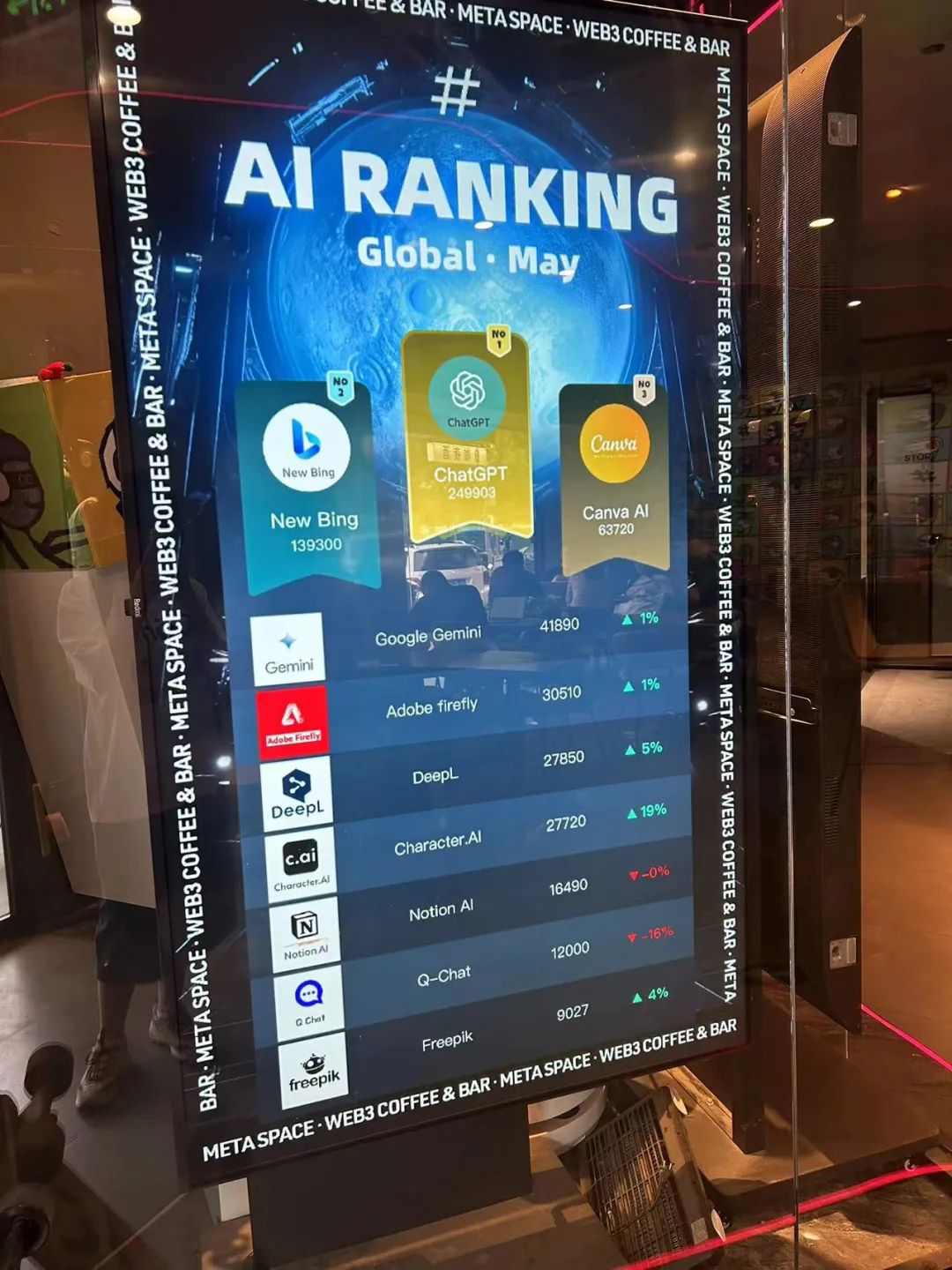Web3转战AI，五道口咖啡馆见证的疯狂与落寞  第1张
